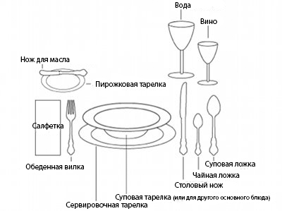 Как вести себя за столом BroDude.ru brodude.ru, 27.08.2013, UWhzOL3ODRu5ZVZrAPvz0ugJe9hcyRws