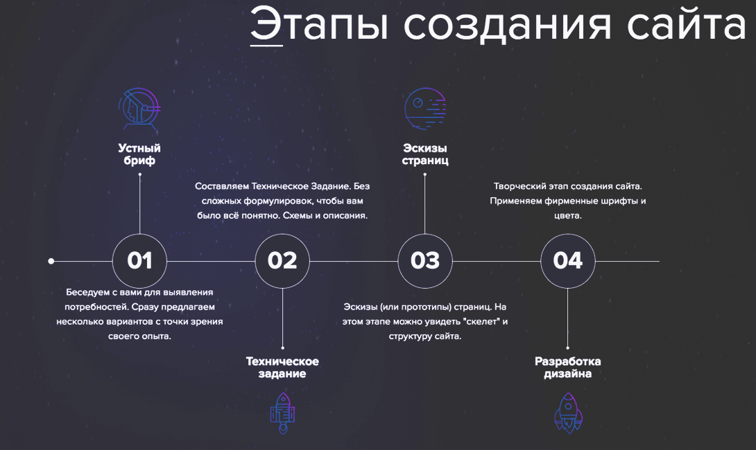 где заказать разработку сайта єто
